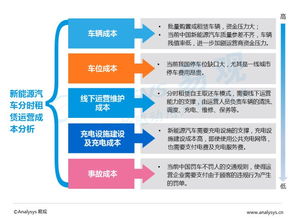 2016中国互联网新能源出行市场 充电桩——个人互联网服务的新蓝海